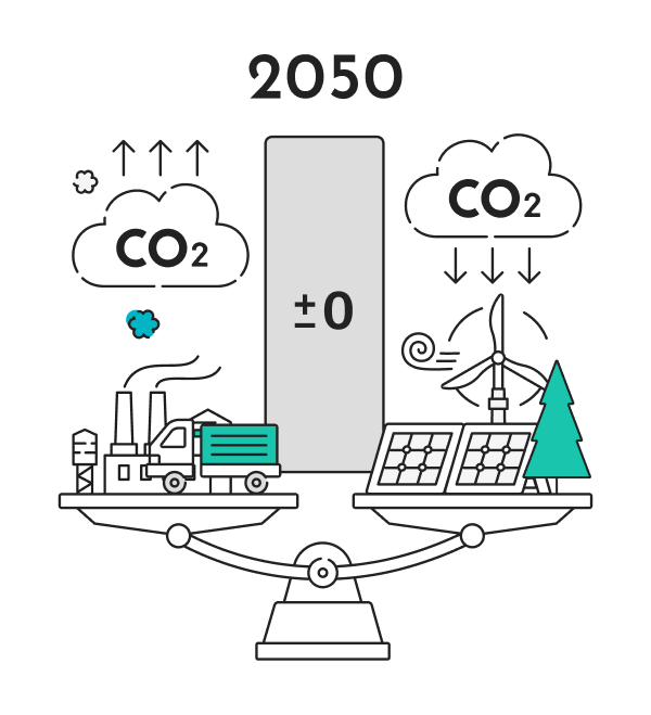 2050年カーボンニュートラルに向けて